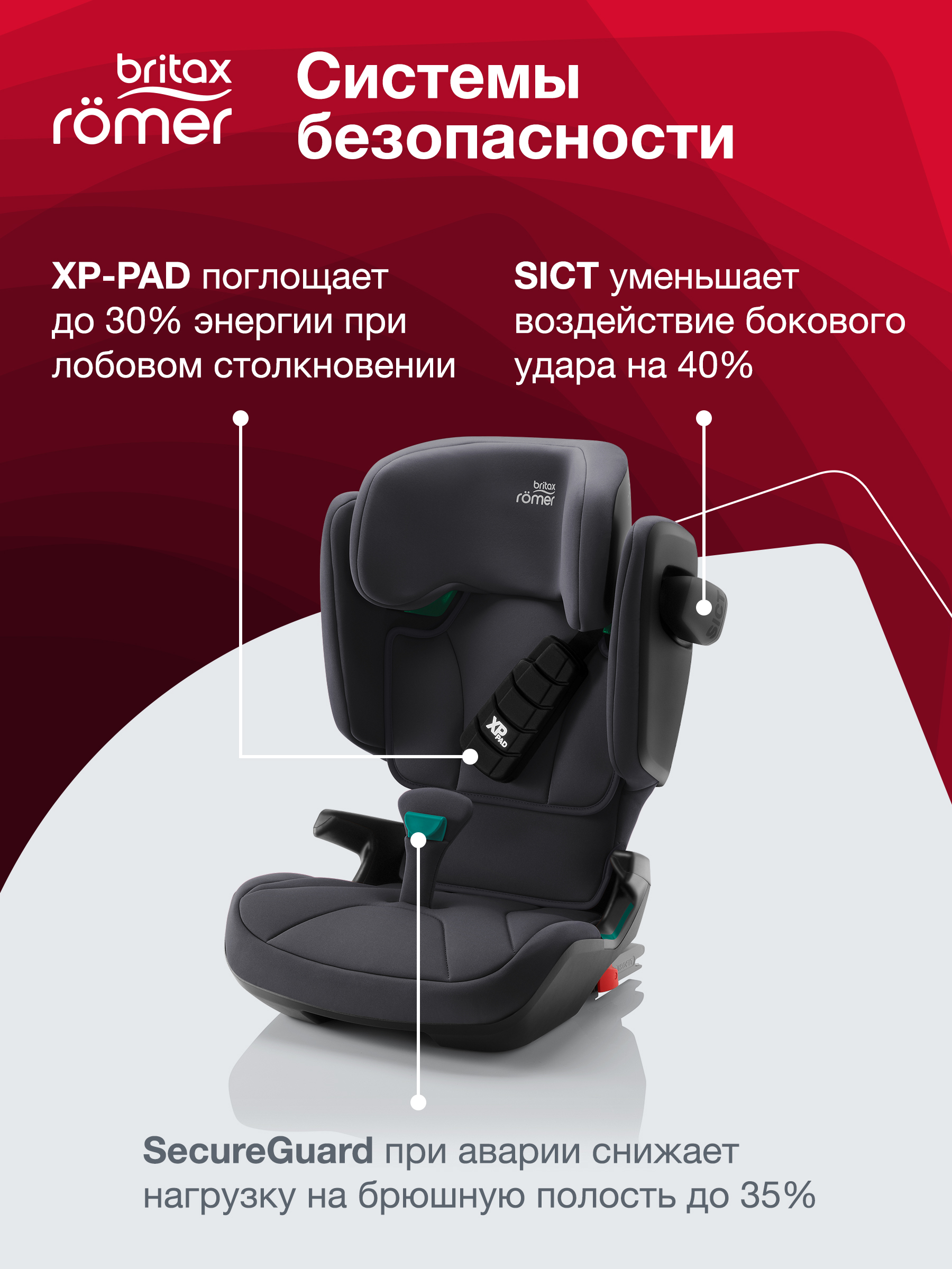 кресло britax romer инструкция